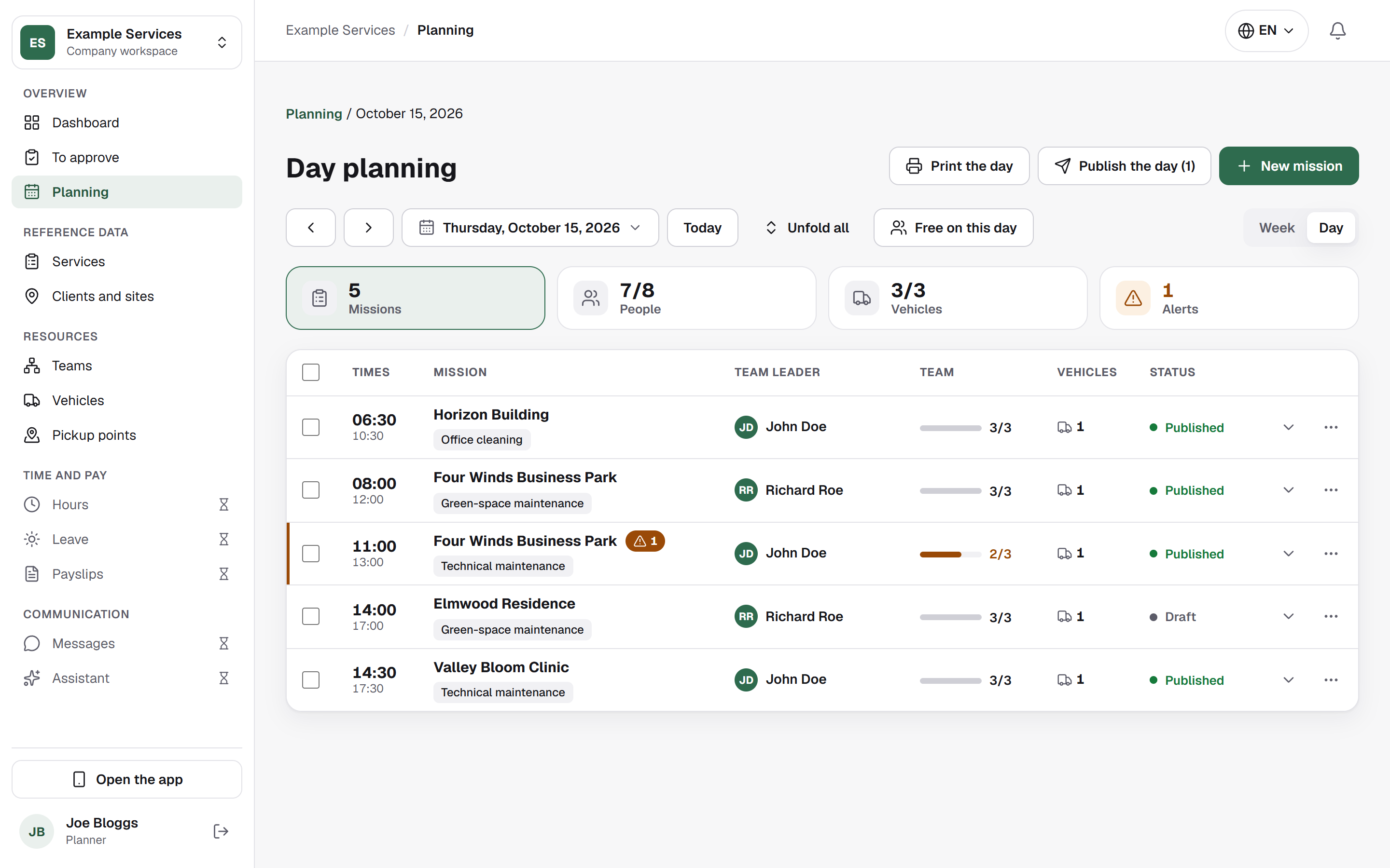 Screenshot of Alitxi, the day plan for Thursday 15 October 2026 of a fictitious company: five jobs with their times, team leader, team staffing, vehicle and status. Fictitious data.